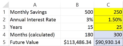 Excel Financial Formulas FV